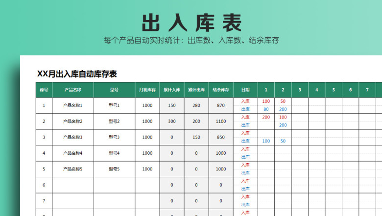 出入库表（自动结余库存）