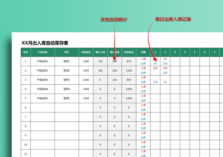 出入库表（自动结余库存）