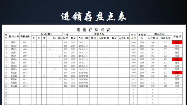 进销存盘点表