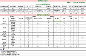 招聘分析表
