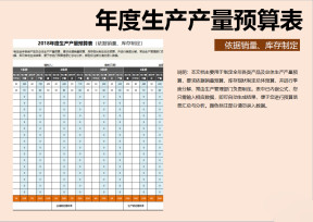 生产产量预算表（依据销量、库存制定预算）