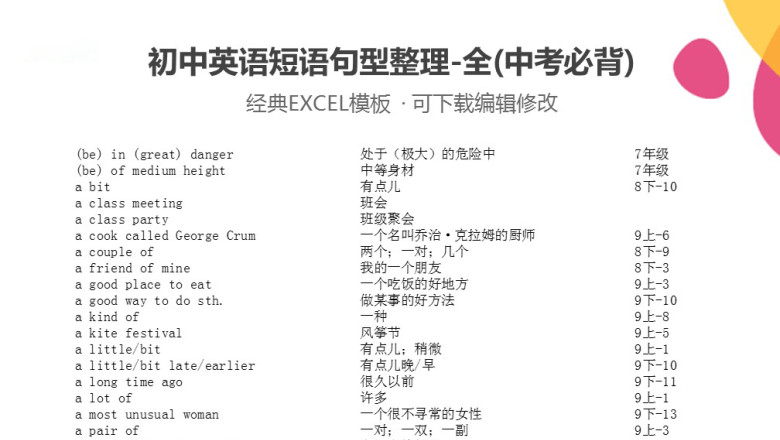 初中英语短语句型整理-全