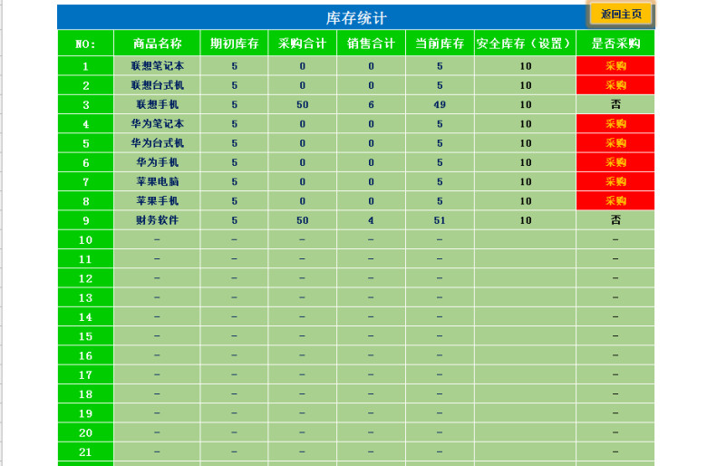 2019年度进销存管理系统