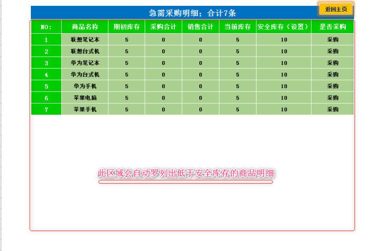 2019年度进销存管理系统