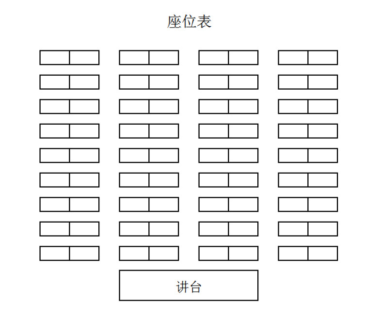 座位表