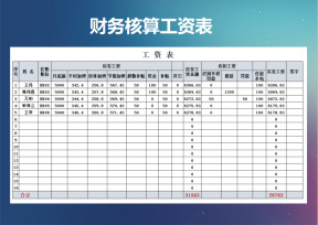 财务核算工资表
