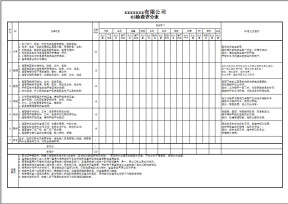 6S检查评分表