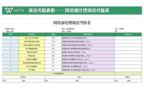 网络部经理绩效考核表