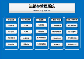 进销存及应收应付对账管理（功能强大、实用方便）