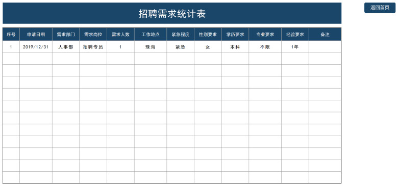 人事招聘管理系统