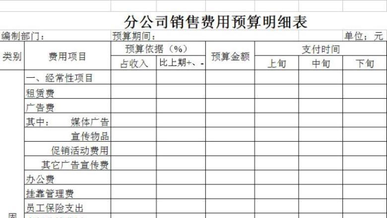 销售费用预算明细表