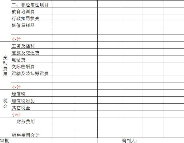 销售费用预算明细表