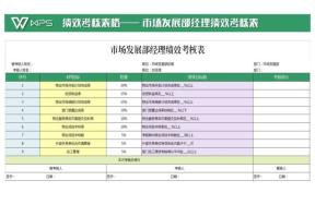 市场发展部经理绩效考核表