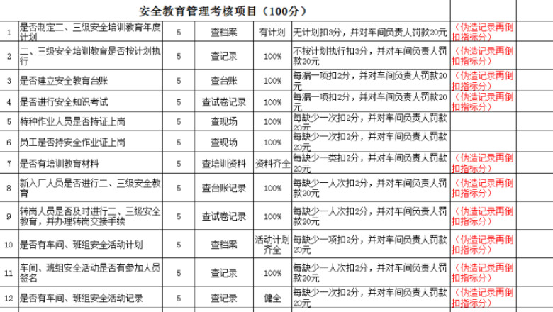 安全绩效考核表