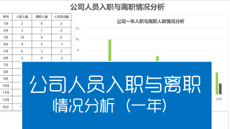 年度入职与离职人员统计1
