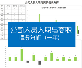 年度入职与离职人员统计1