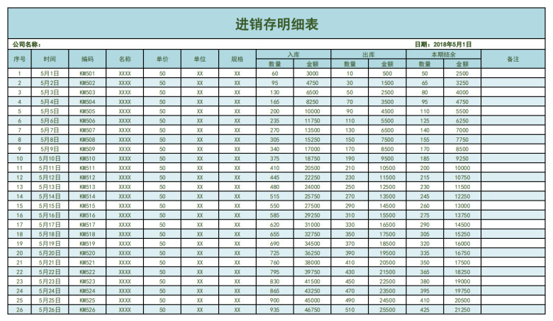 购销存明细表（人性化自动计算）