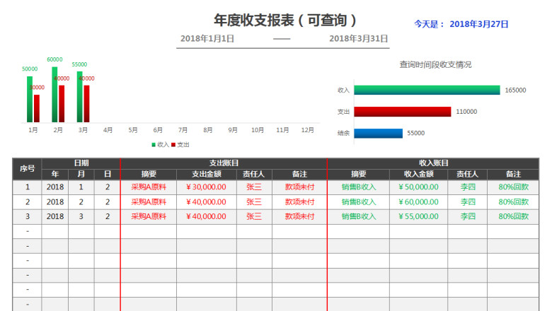 年度收支财务报表（可查询，图表直观展示）