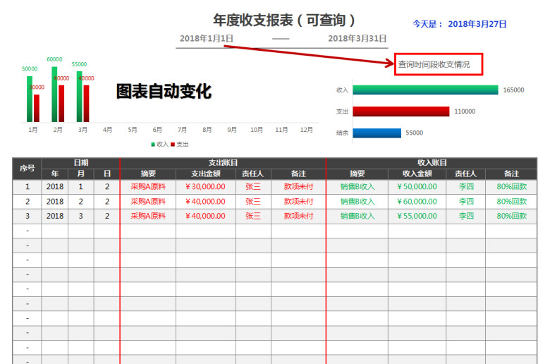 年度收支财务报表（可查询，图表直观展示）