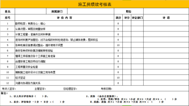施工员绩效考核表(实用)