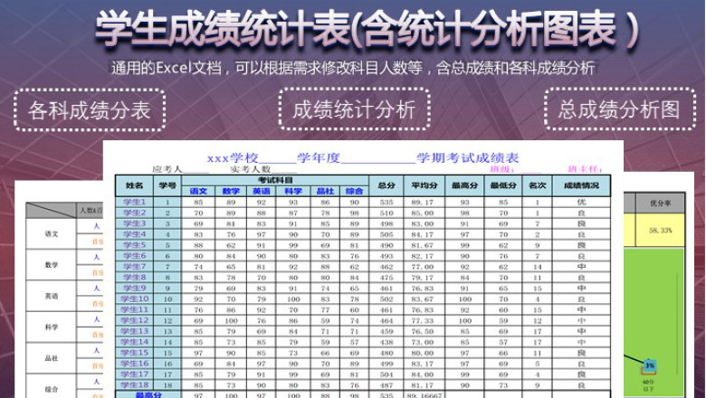 学生成绩统计表-含统计分析图表