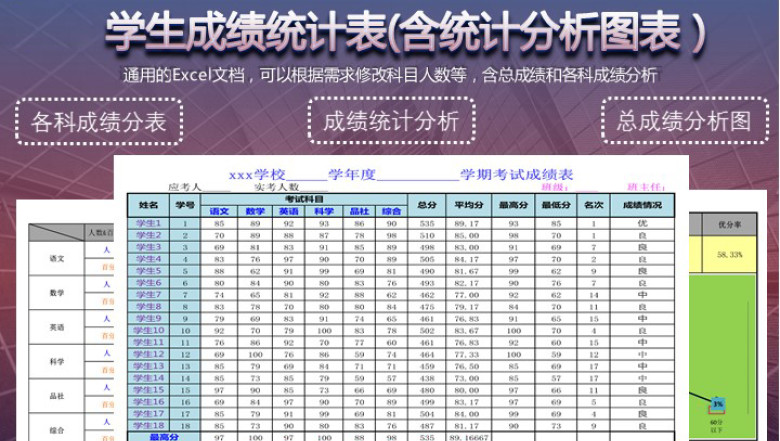 学生成绩统计表-含统计分析图表
