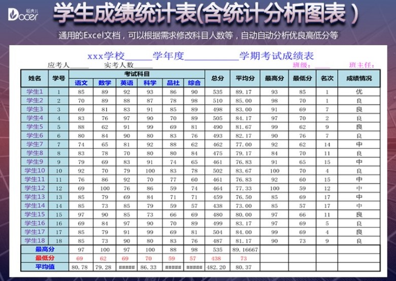 学生成绩统计表-含统计分析图表