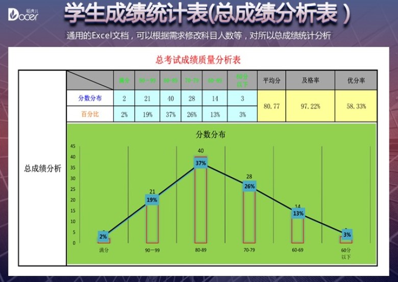 学生成绩统计表-含统计分析图表
