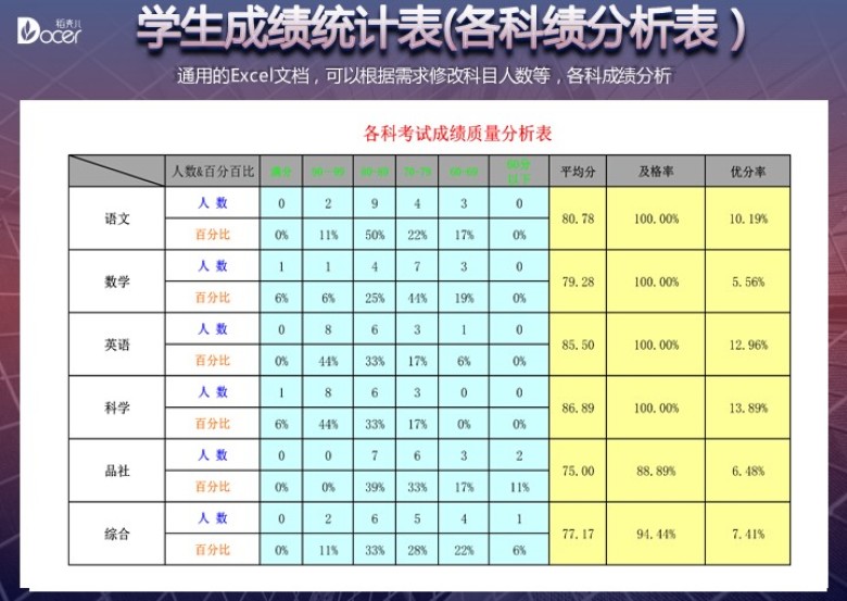 学生成绩统计表-含统计分析图表