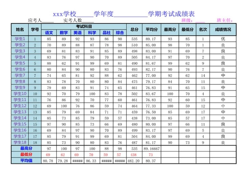 学生成绩统计表-含统计分析图表