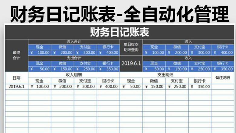 财务日记账表-全自动化管理