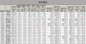 各上市公司财务报表
