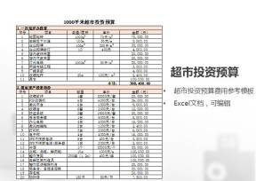 超市投资预算表excel模板
