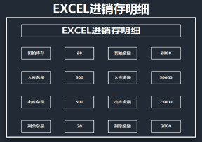 EXCEL进销存明细