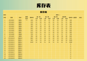 库存表（盘点表）