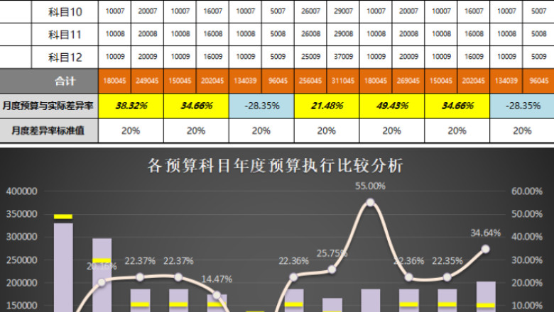 某一部门全年各月度预算执行统计分析表