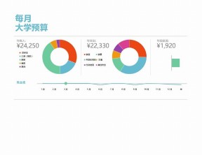 每月大学预算
