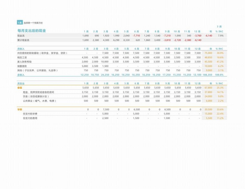 每月大学预算