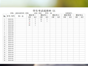 单科学生考试成绩单(单科学期内多次考试)