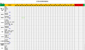 公司运营费用预算表