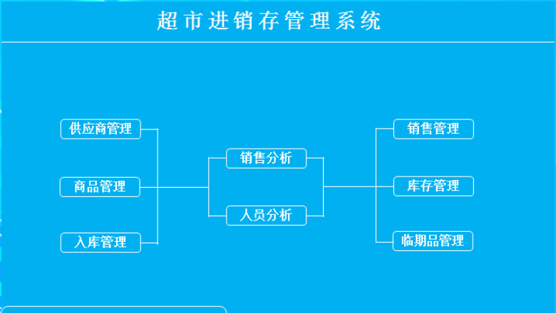 超市进销存管理