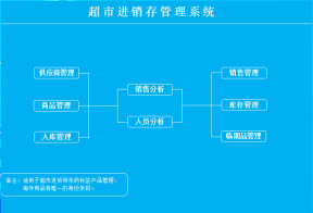 超市进销存管理