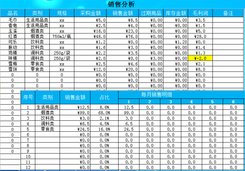 超市进销存管理