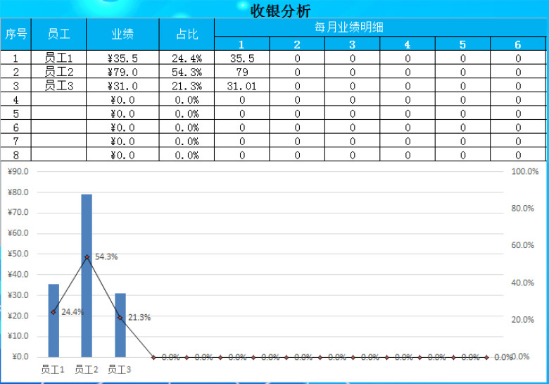 超市进销存管理
