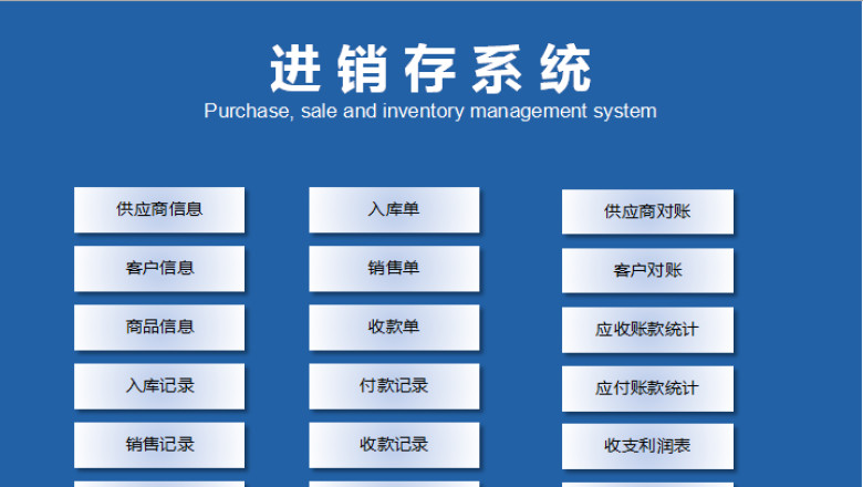 进销存及应收应付收支利润管理