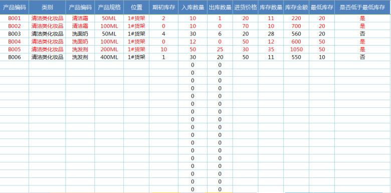 进销存及应收应付收支利润管理