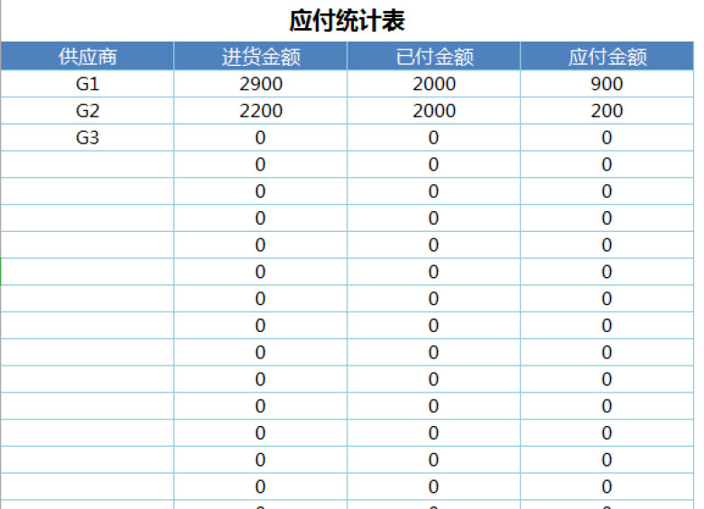 进销存及应收应付收支利润管理