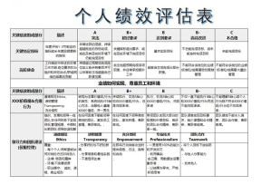 个人绩效评估表