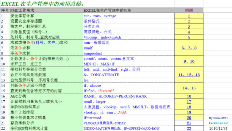 EXCEL在生产管理-PMC中的应用