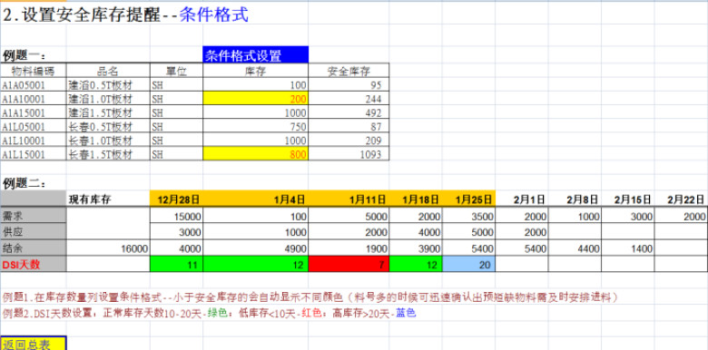 EXCEL在生产管理-PMC中的应用
